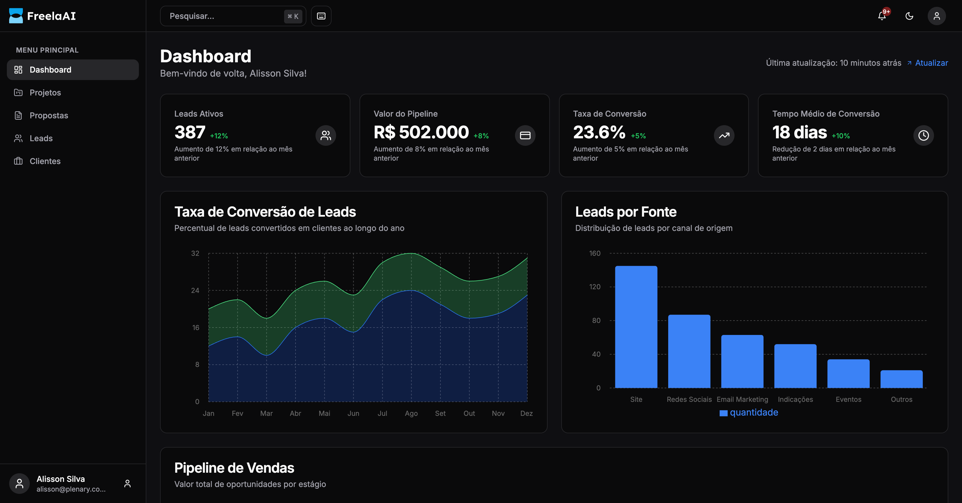 Preview do Painel CRM