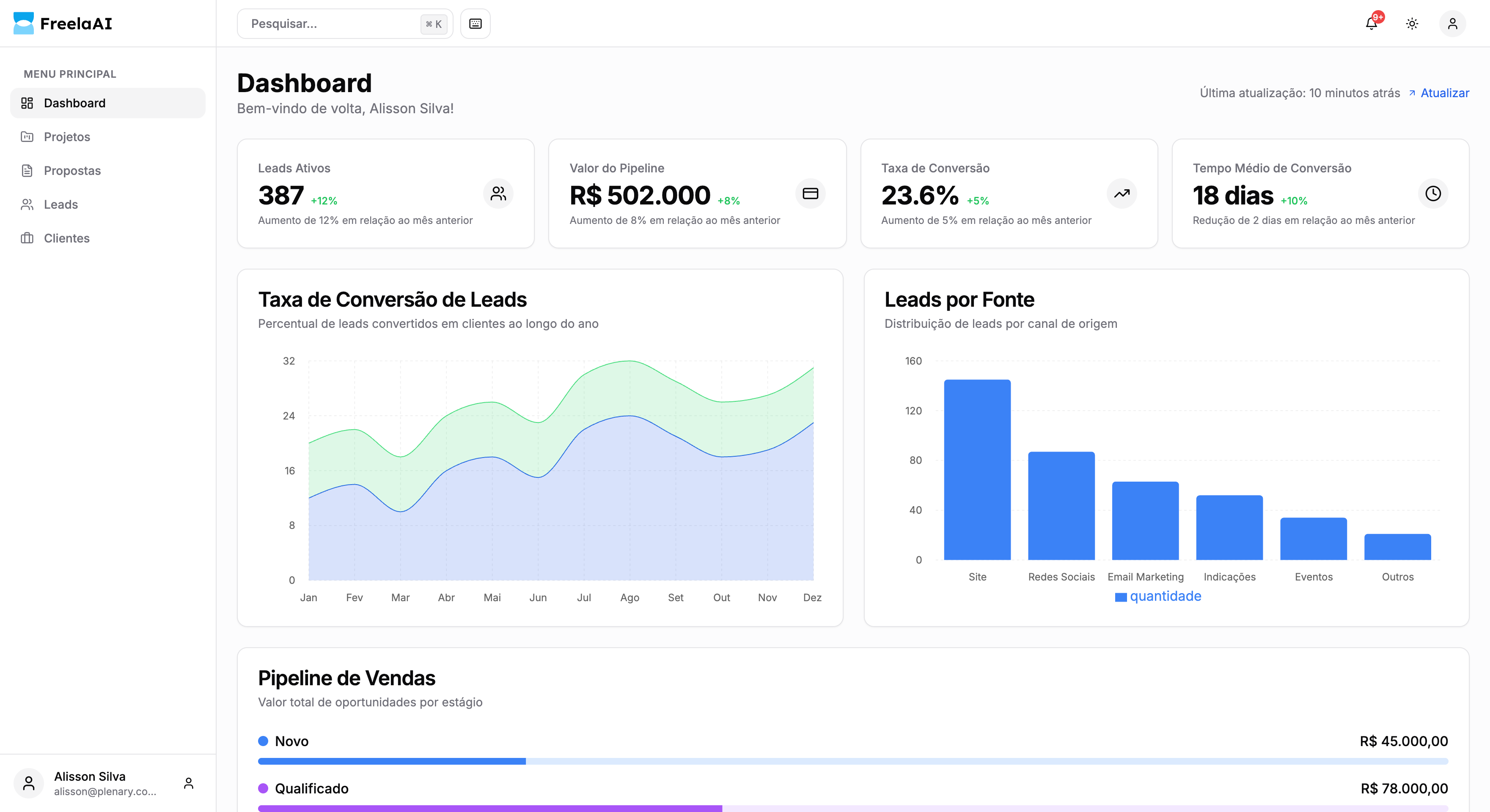 Preview do Painel CRM
